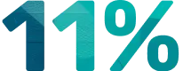 11% Increase in personal preparedness for the transformation