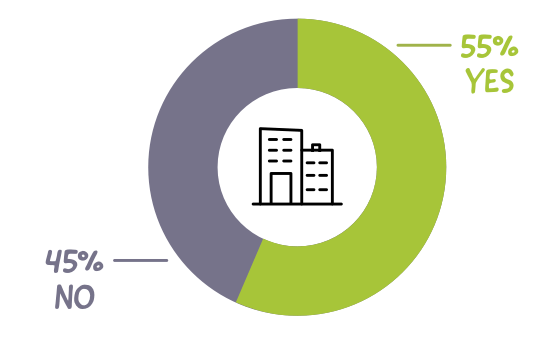 55% want employer to reconsider back-to-workplace plans—infographic