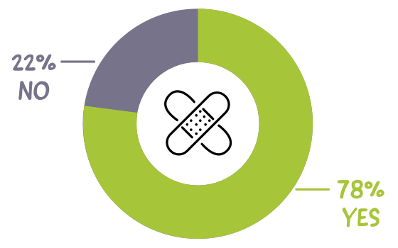 78% say employer should encourage or require employees to be vaccinated for in-person work—infographic