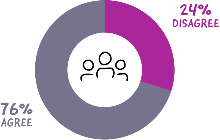 24 percent of healthcare workers would leave their current jobs if offered a comparable position elsewhere—chart