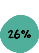26% of government employees say it's performance expectations