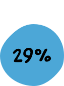 29%