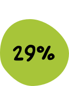 29% of government employees point to time pressures