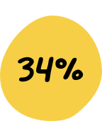 34% of government employees cite a lack of communication, feedback, and support
