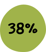 38%