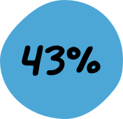 43% of government employees attribute burnout to their workload