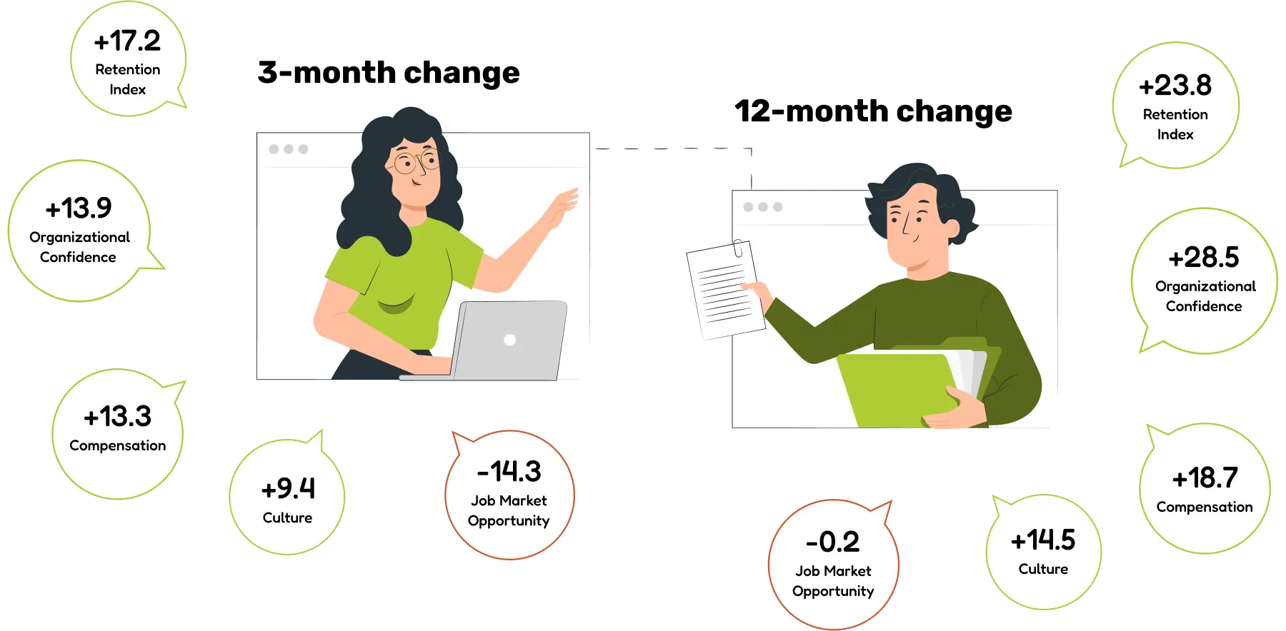Figure 1 shows Gen Z is increasingly confident, satisfied, and likely to stay in their current roles