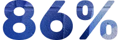 86% Reduction in manual data effort