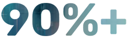 90%+ accuracy achieved in long-range workforce capacity forecasting.