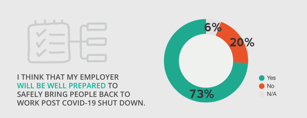 covid-19 return to work infographic 3
