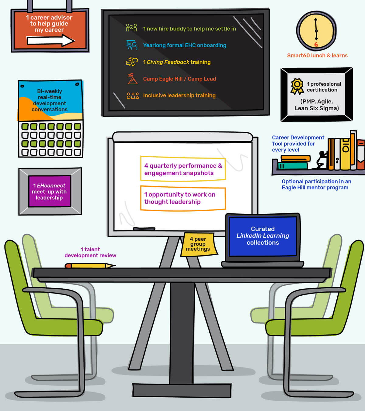 illustration of professional development