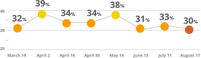 covid barometer chart 1