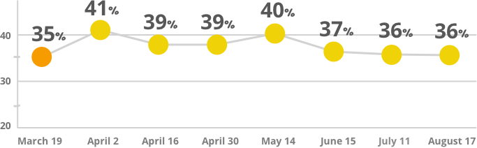 covid barometer chart 2
