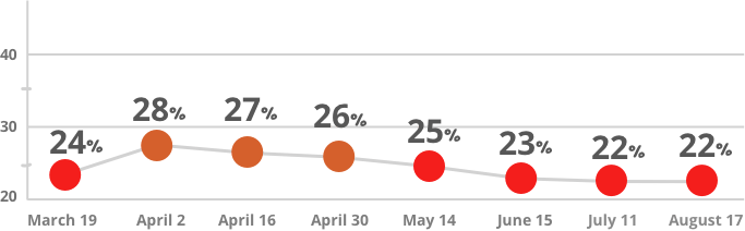 covid barometer chart 3