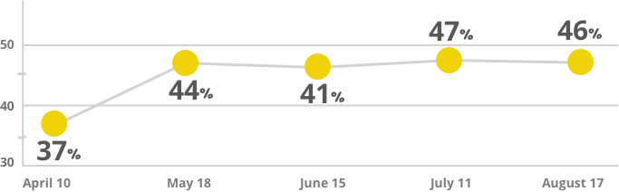 covid barometer chart 5