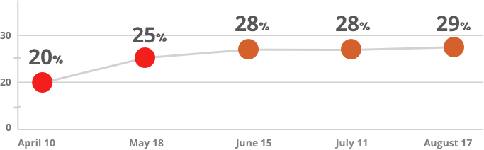 covid barometer chart 6