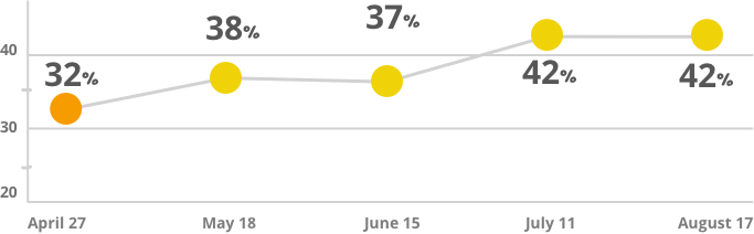 covid barometer chart 7