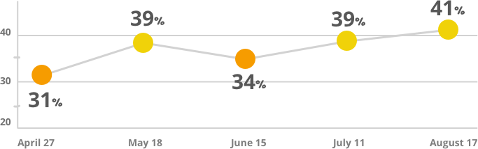 covid barometer chart 8