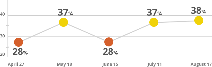 covid barometer chart 9