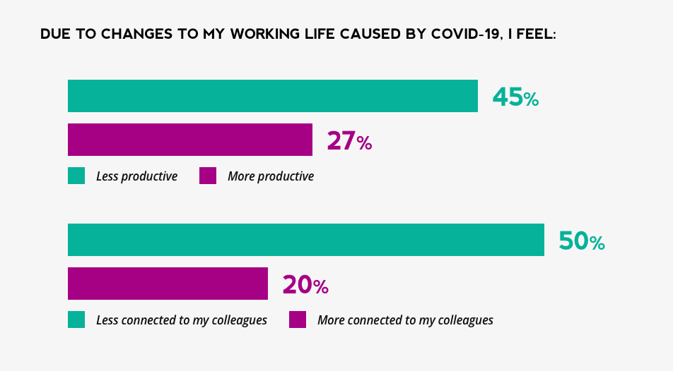 Covid-19 infographic 4