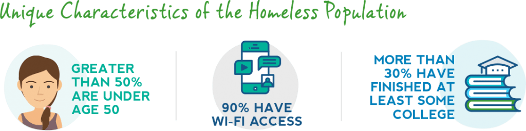 unique characteristics of the homeless population