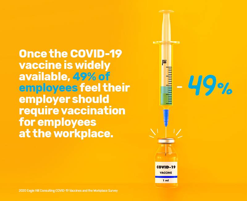 employers should require COVID-19 vaccine