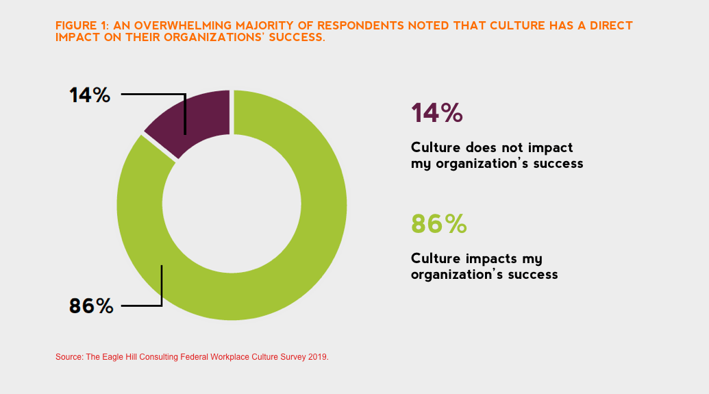 federal organizational culture 1