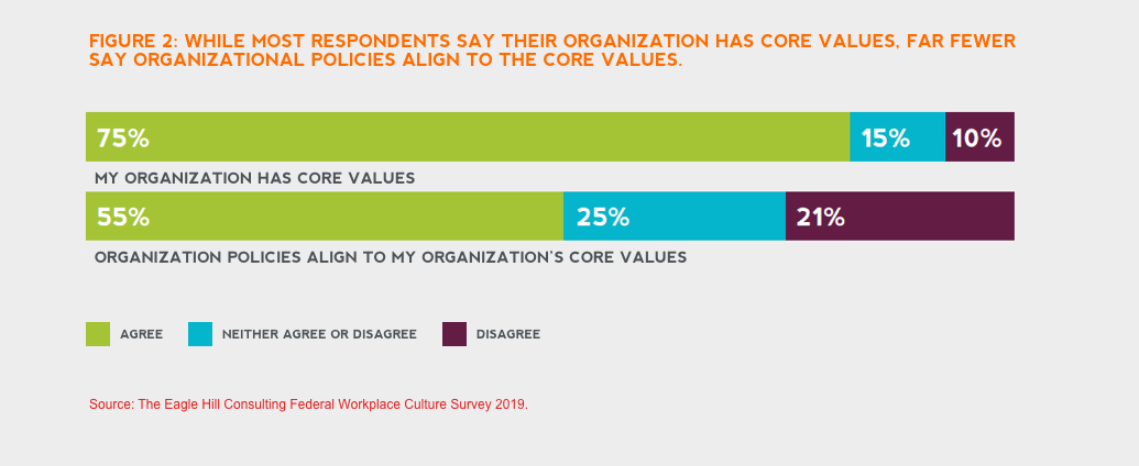 federal organizational culture 2