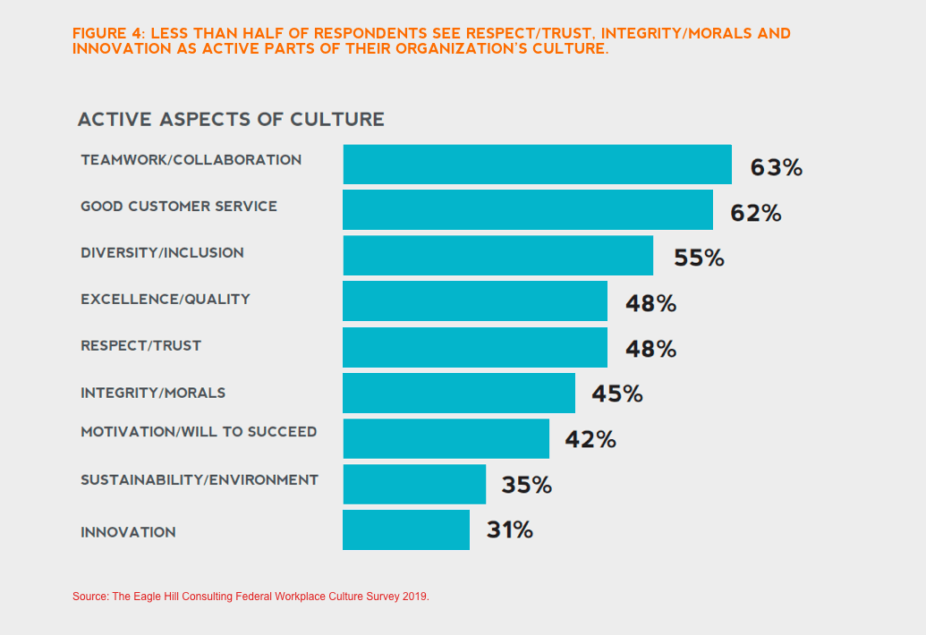 federal organizational culture 3