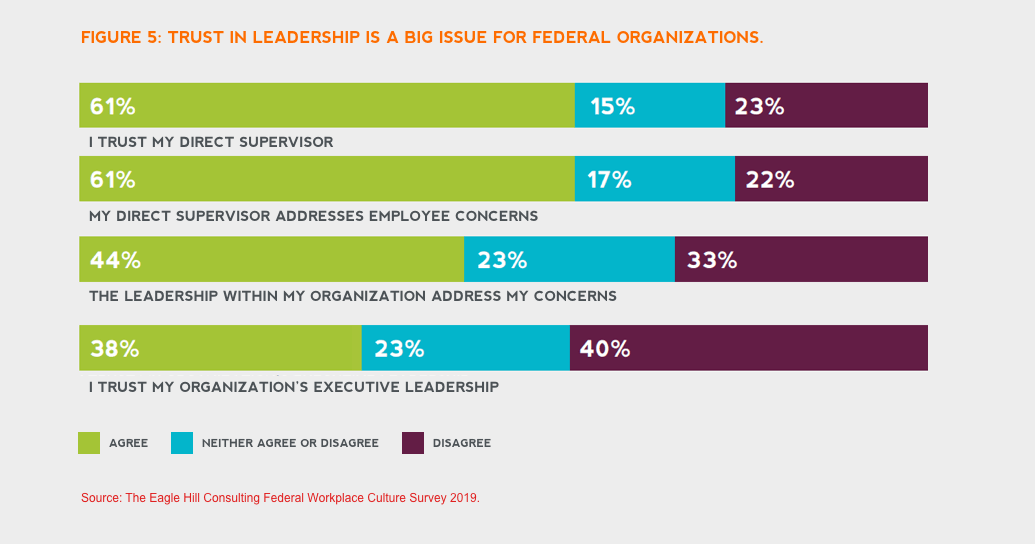 federal organizational culture 5