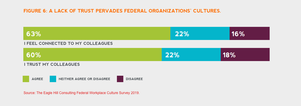 federal organizational culture 6